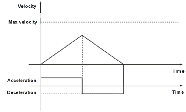 3.6.24 MC_MoveLinearRelative - Wecon WIKI