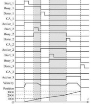 Figure 8-6 The sequence diagram of mcBlendingLow
