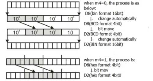 7-3Move and compare_html_e534a9aa917b173f.jpg