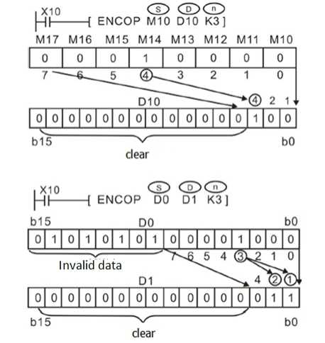 7-4Data operation_html_117a6600b0ed252.jpg