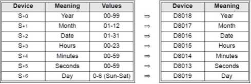 06 Real time clock - Wecon WIKI