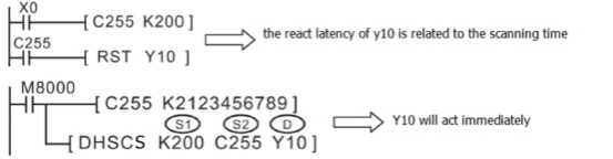 7-7 High speed process_html_3aace41414766cc2.jpg