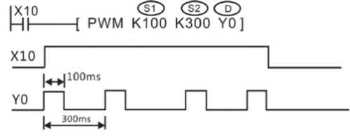 7-7 High speed process_html_d3d534d5d0b8fb51.jpg