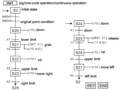 7-11 Handy instructions_html_4586b0de8e0bb44.jpg