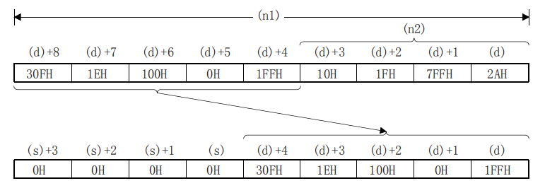 02 Cycle shift - XWiki