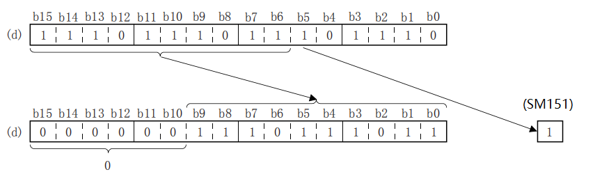 02 Cycle shift - XWiki