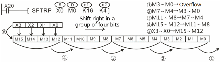02 Cycle shift - XWiki