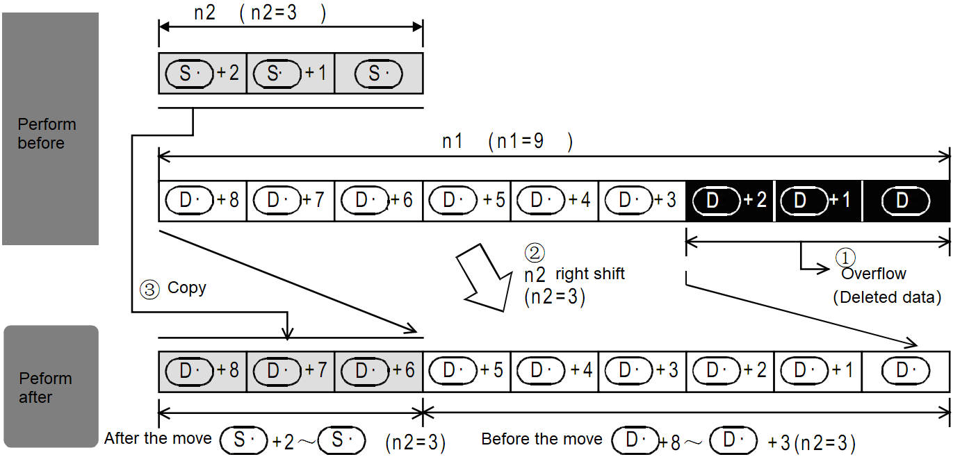 02 Cycle shift - XWiki