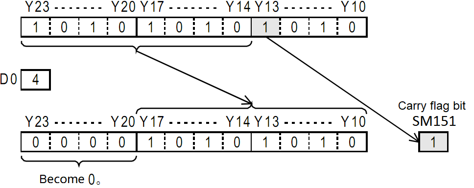 02 Cycle shift - XWiki