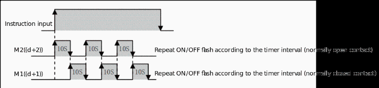 07-3 Basic instructions_html_4073e5b7f594eb20.gif