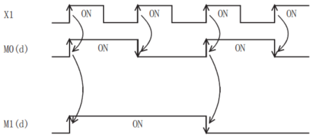 07-3 Basic instructions_html_6ad85407517ccc5d.png