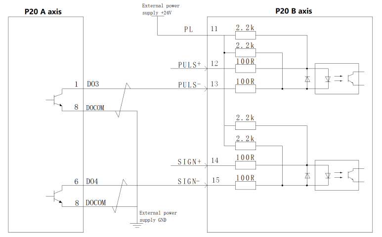 P20 pulse frequency division output1.png