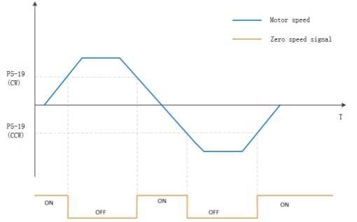 6.2 Speed Control Mode_html_3ac63328ba7bf6a9.jpg