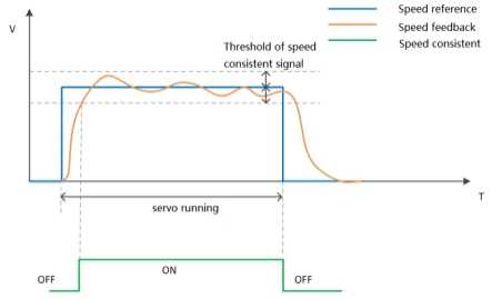 6.2 Speed Control Mode_html_3e24dd8a30cb7a80.jpg