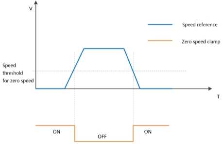 6.2 Speed Control Mode_html_61e92ce6c2ee6f6d.jpg