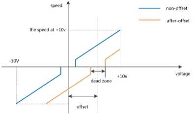 6.2 Speed Control Mode_html_8240b9b6679fce55.jpg