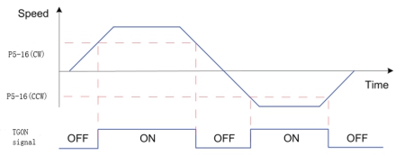 6.2 Speed Control Mode_html_8705095c118de5ed.jpg