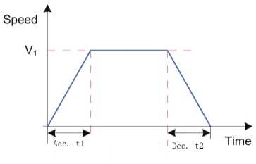 6.2 Speed Control Mode_html_c48a78e9d3b0a51c.jpg