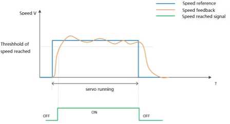 6.2 Speed Control Mode_html_cb697a599b98a07.jpg