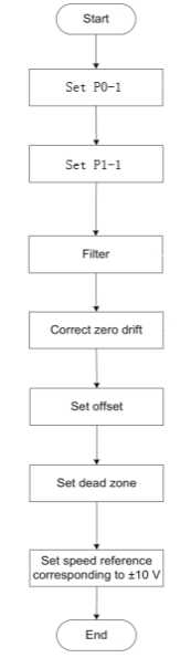 6.2 Speed Control Mode_html_d0878df502c2834c.jpg