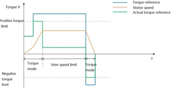 6.3 Torque Control Mode_html_13fea7aee44e606e.jpg