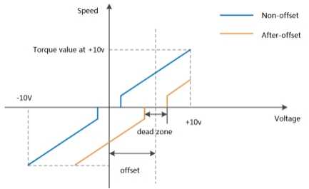 6.3 Torque Control Mode_html_36f93e692c0b4cfe.jpg