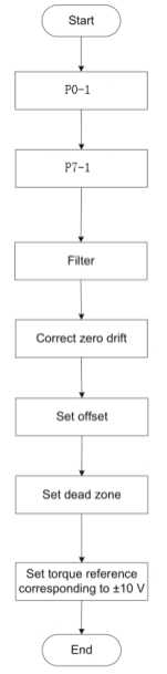 6.3 Torque Control Mode_html_ef2192af77e6a43.jpg