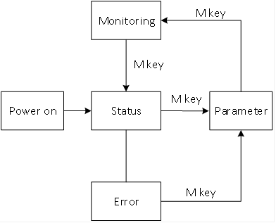 image-20220608151534-2.png
