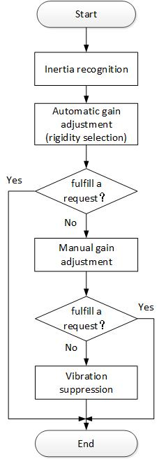 image-20220608174118-1.png