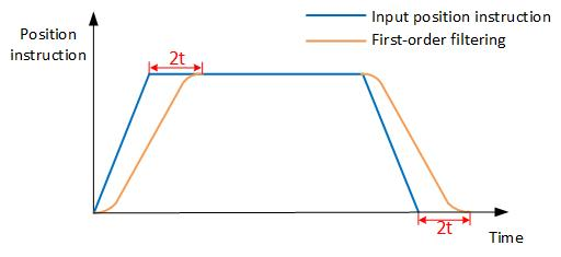 image-20220608160833-6.png
