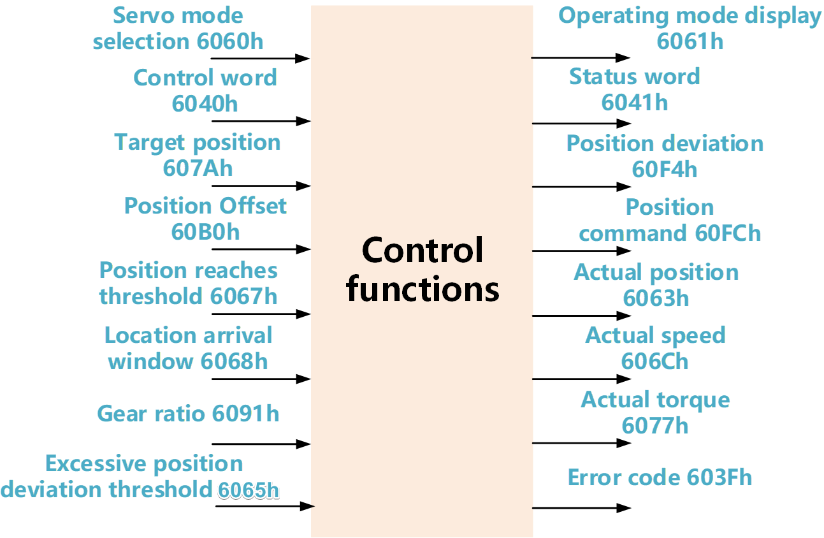 07 Operation Running - XWiki