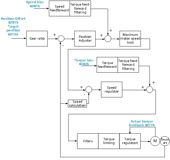 07 Operation Running - XWiki