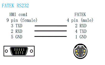FATEK ASCII.gif