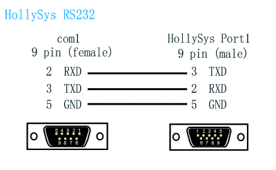 HollySysRS232.png