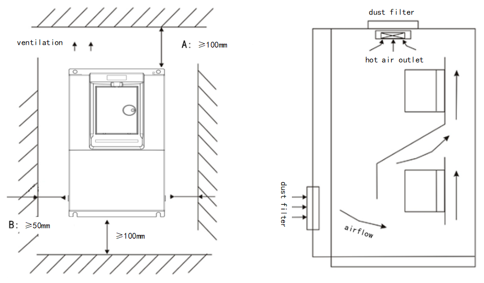 Machine installation interval requirements.png
