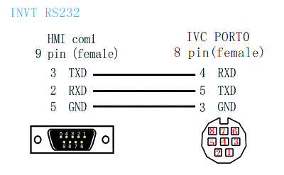 INVTRS232.gif