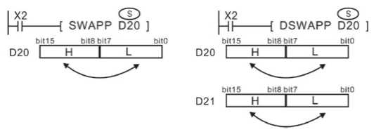 7-4Data operation_html_b15434454358db91.jpg