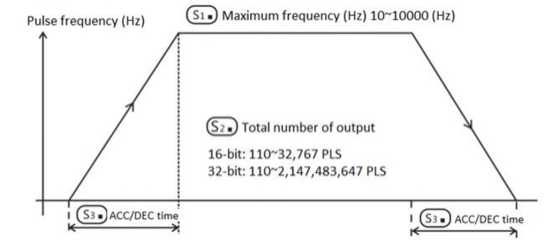 7-7 High speed process_html_1f699763d7829b6.jpg