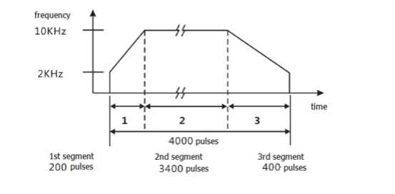 7-7 High speed process_html_223ae1db241e8916.jpg