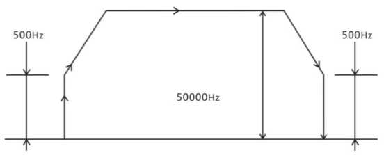 7-7 High speed process_html_5692a599dd293f8a.jpg