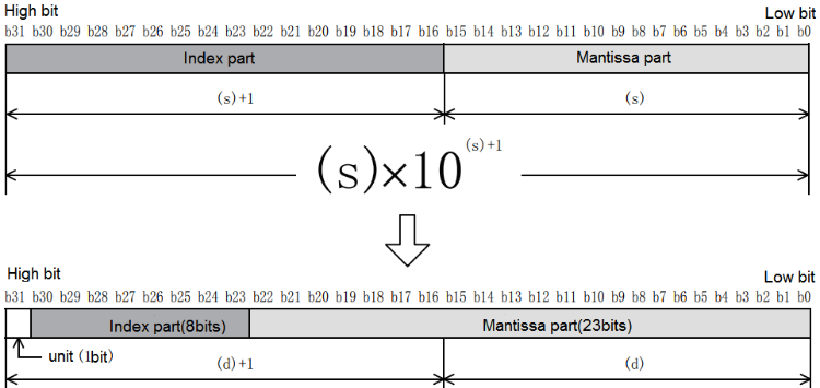 07-4 Basic instructions_html_8e73df2965105337.png