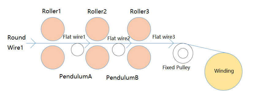 Flattening1.png