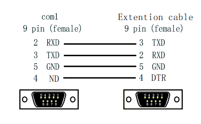 CrouzetRS232 VBox.png