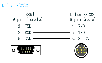 Delta DVP PROTOCOLSerial232.png