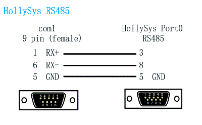 Hollysys LM Modbus RTU.gif